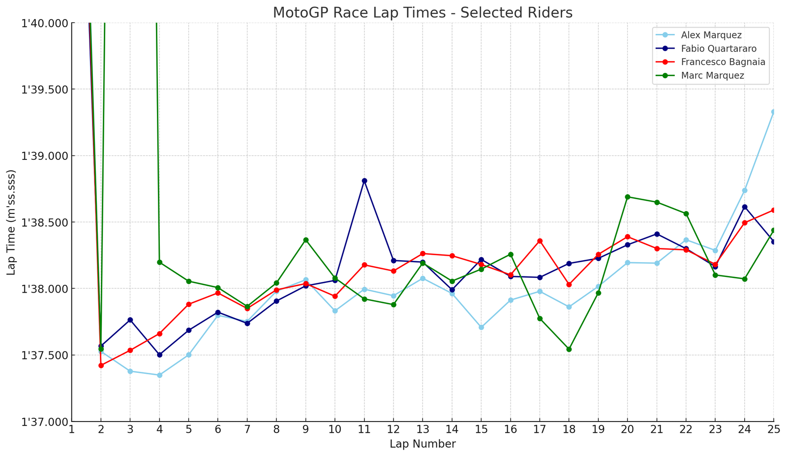 Lap Times: Spanish MotoGP Top 3 + Marc Marquez